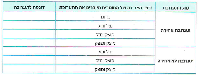 (בספר ארבעה איורים, היעזר במנחה)